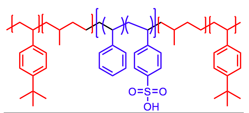 Figura 1 - Un'immagine che mostra un polimero multiblocco. I polimeri solfonati di midblock sono intrinsecamente antibatterici e antivirali