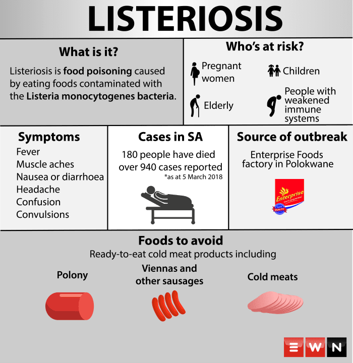 Riassuntiva della Listeriosi: caratteristiche, sintomi, rischi.