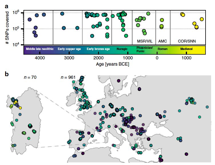 timeline genetica dei sardi
