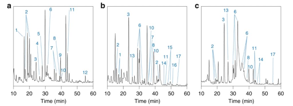 Grafici che presentano il risultato dell'analisi condotta su campioni di colite ulcerosa, enterocolite necrotizzante, cancro del colon-retto.