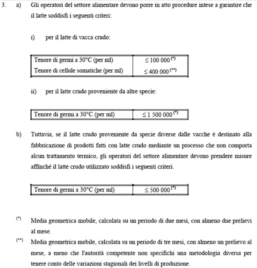 Figura 1 - Regolamento europeo e igiene del latte