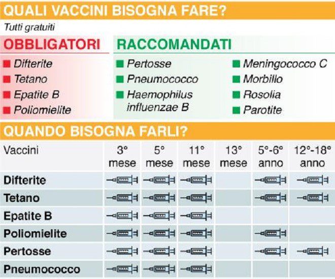 vademecum dei vaccini
