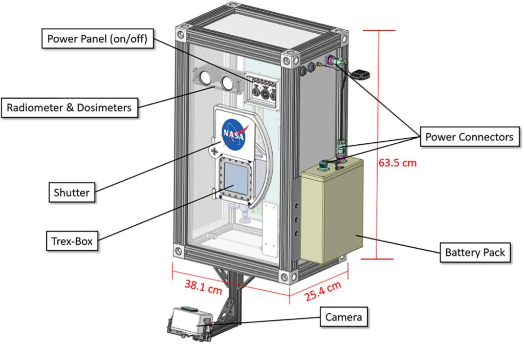 modello del sistema della MARSBOx utilizzato per analizzare ambienti analoghi adatti alla  ricerca sul pianeta