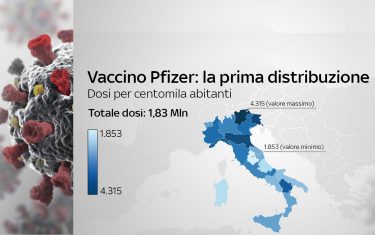 First distribution of the vaccine in Italy