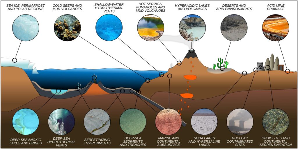 extreme environments