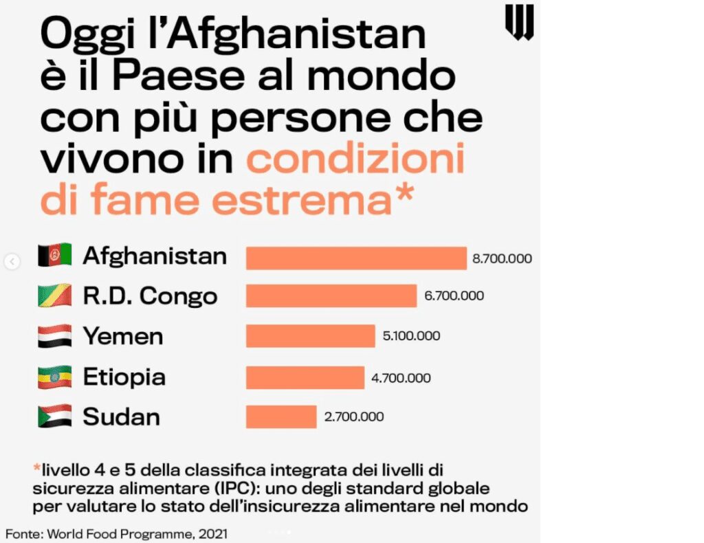Guerre, cambiamenti climatici e COVID hanno una forte ripercussione sulle economie nazionali
