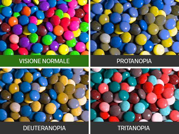 Aspetti del dicromatismo
