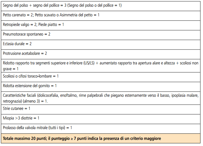 Criteri di Ghent aggiornati nel 2010 (traduzione)