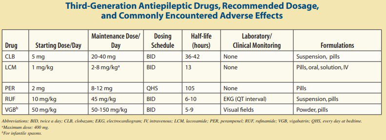 Farmaci antiepilettici di terza generazione 