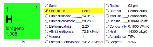 Caratteristiche chimico-fisiche dell'idrogeno