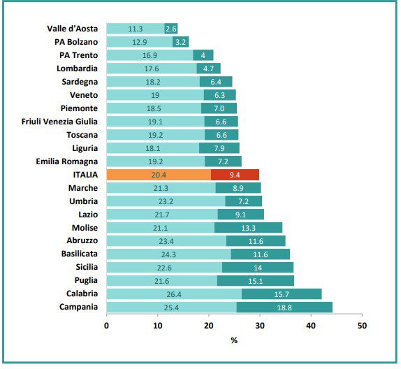 Sovrappeso e obesità per Regione (%) nei bambini di 8-9 anni che frequentano la 3a primaria.
OKkio alla SALUTE 2019