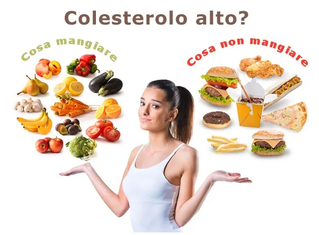 Alimentazione e Colesterolo