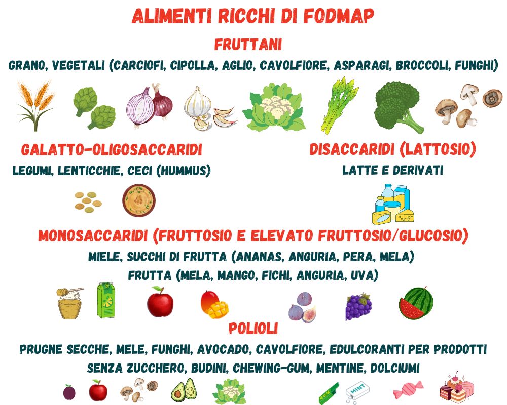 Alimenti ricchi di FODMAP da evitare per combattere l'intestino irritabile