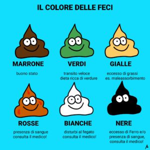 quale-colore-delle-feci-deve-preoccupare