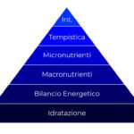 Importanza del Bilancio Nutrizionale