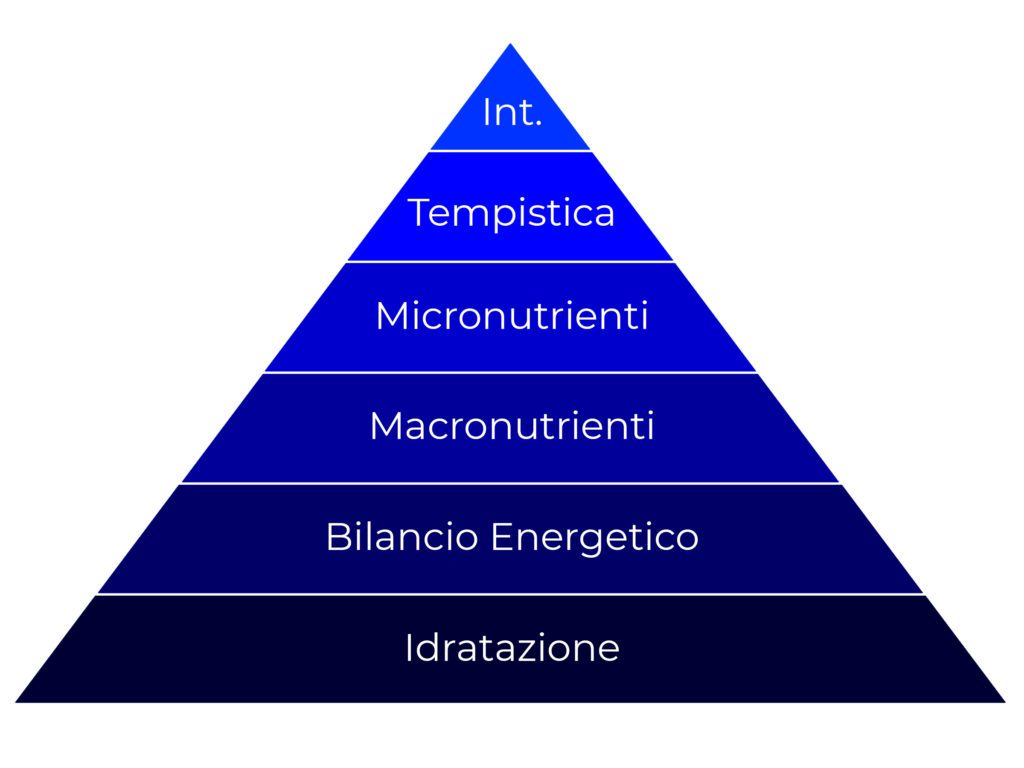 Importanza del Bilancio Nutrizionale