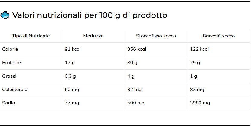 Diferenze tra valori nutrizionali del merluzzo, baccala e stoccafisso