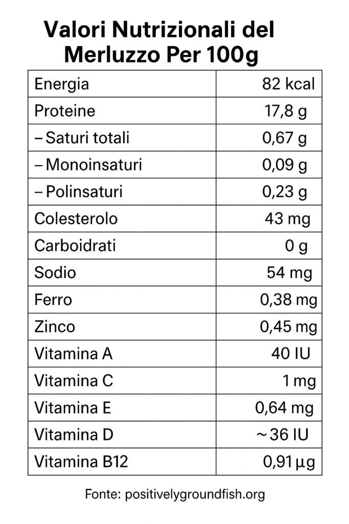 Valori nutrizionali del merluzzo