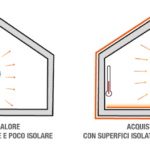 I segnali che indicano che la tua casa trattiene troppo calore