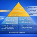 Come garantire la tracciabilità nei ristoranti