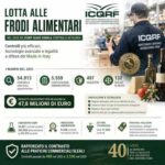 Quali sono i protocolli di collaborazione ICQRF-MASAF?