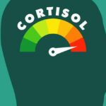 Sindrome di Cushing quando il corpo è esposto a livelli elevati di cortisolo